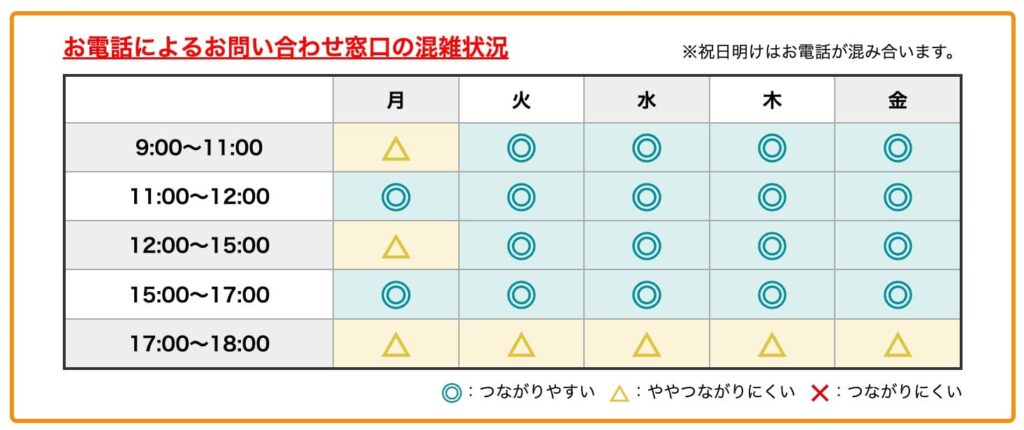 ゆめや電話