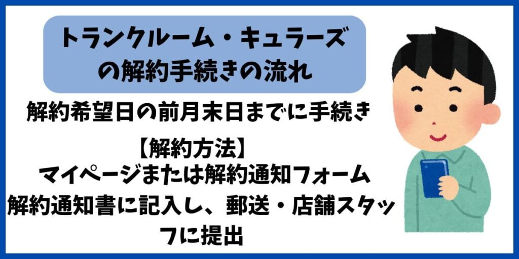 キュラーズ解約手続きの流れ