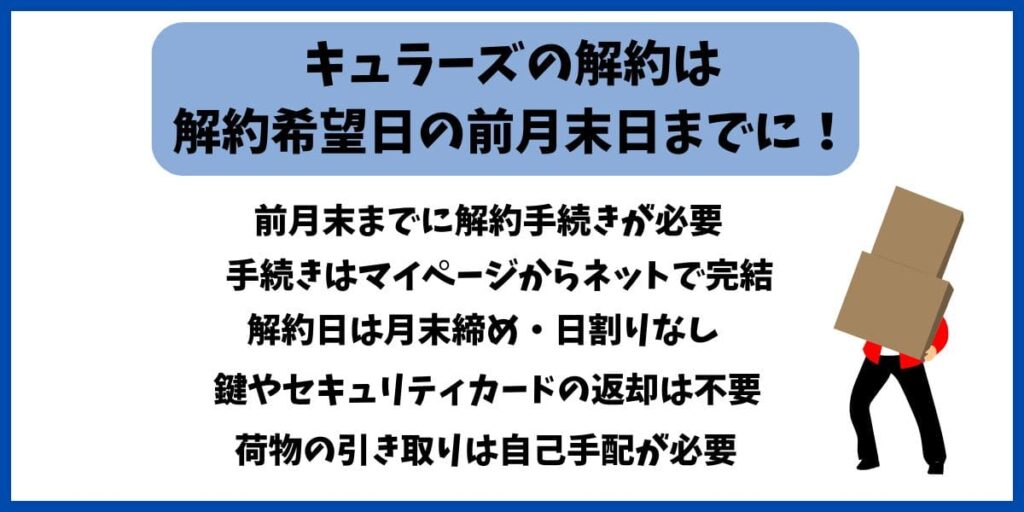 キュラーズ解約まとめ