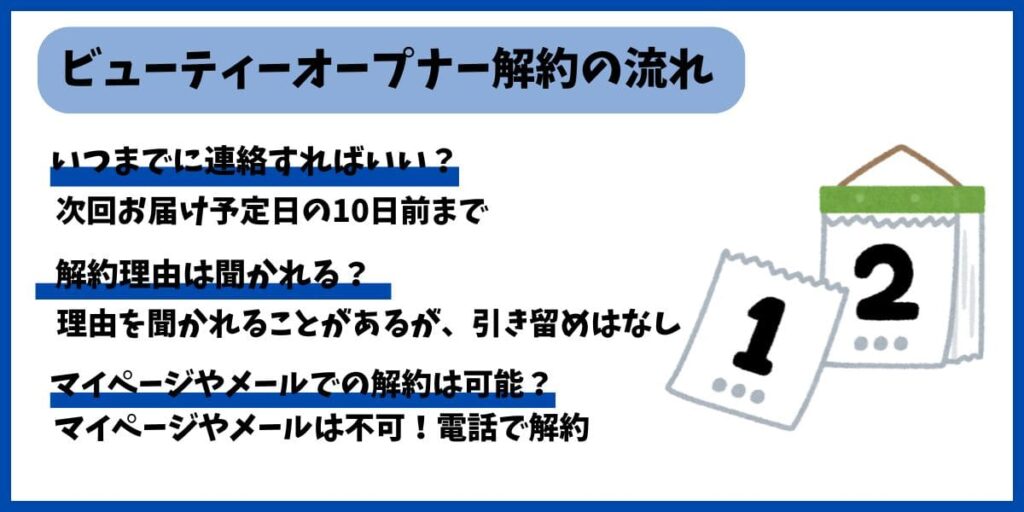 ビューティーオープナー解約手順