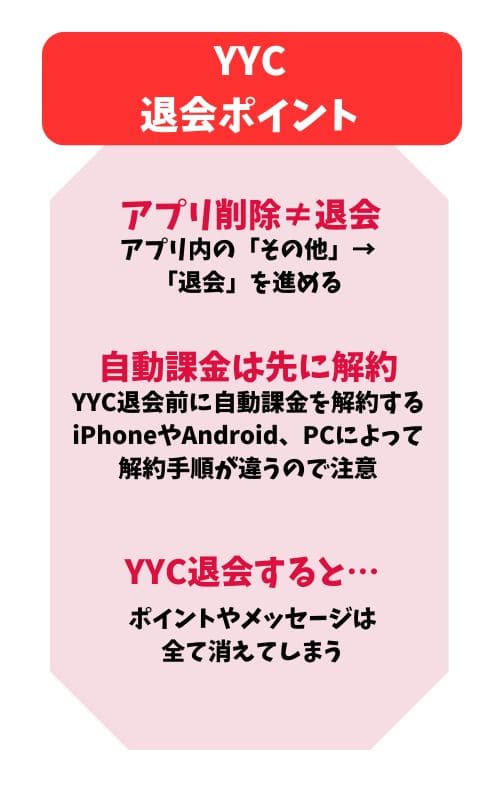 YYC退会まとめ