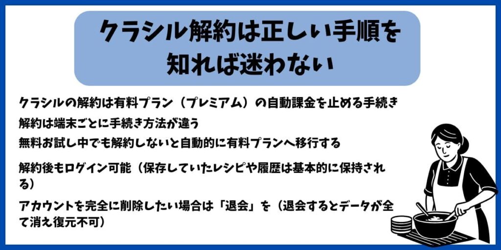クラシル解約まとめ