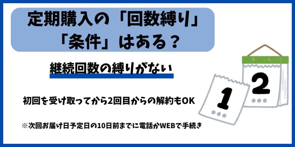 お腹の脂肪が気になる方のタブレット継続回数