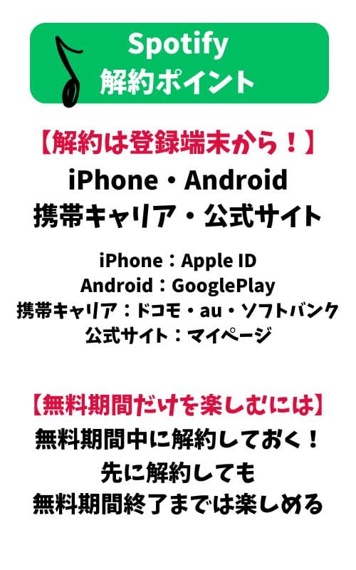 Spotify解約まとめ