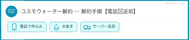コスモウォーター解約手順セクション
