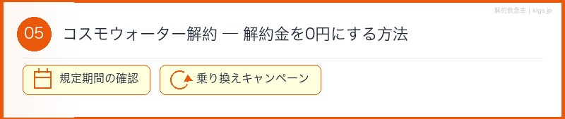 コスモウォーター解約金節約セクション