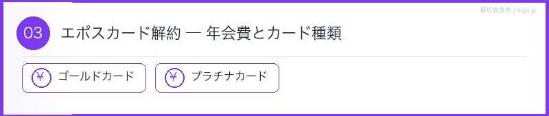 エポスカード年会費セクション