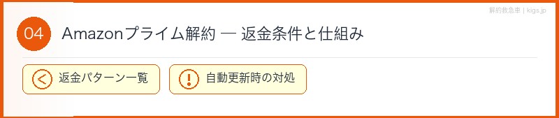 Amazonプライム返金条件
