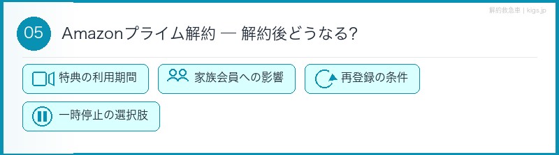 Amazonプライム解約後の特典