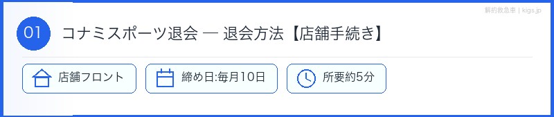 コナミスポーツ退会方法【店舗手続き】