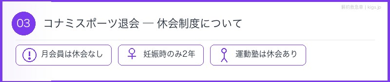 コナミスポーツ休会制度について