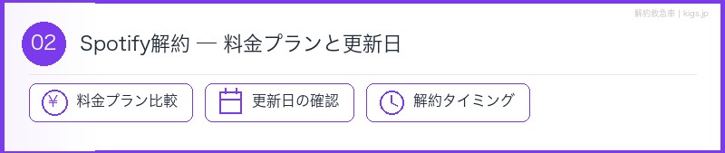 Spotify料金プランセクション