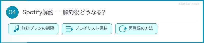 Spotify解約後セクション