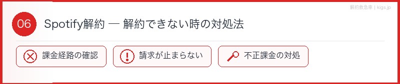 Spotify解約トラブルセクション
