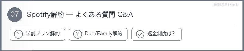 Spotify解約FAQセクション
