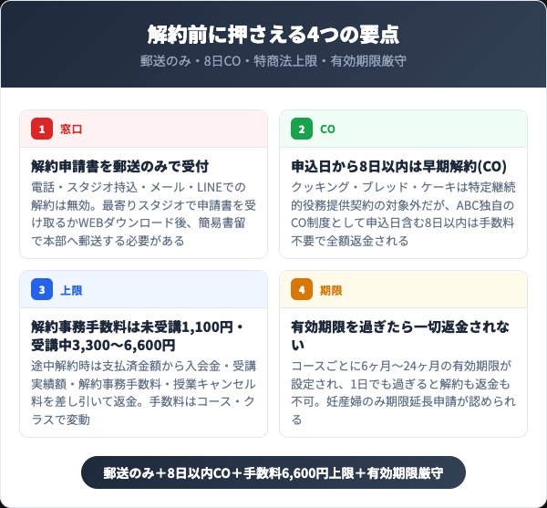 ABCクッキングスタジオを解約する前に知っておくべき4つの要点