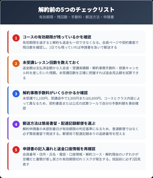 解約前に確認すべき5つのチェックリスト