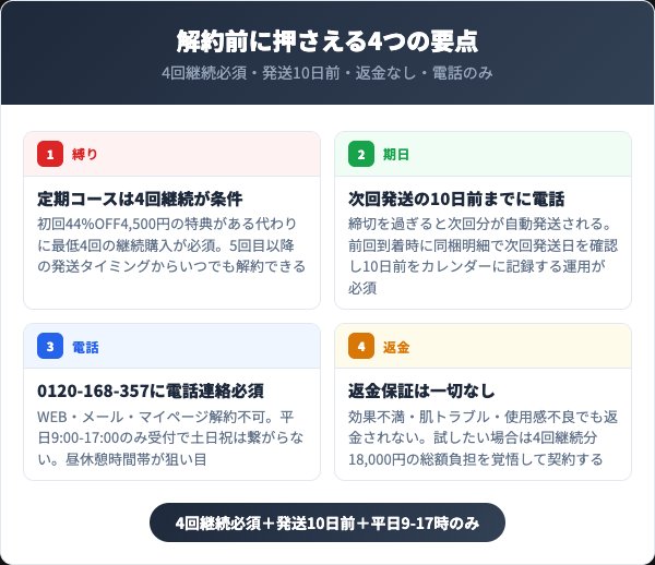 アクレケアを解約する前に知っておくべき4つの要点