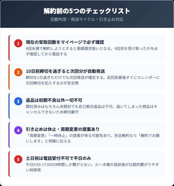 解約前に確認すべき5つのチェックリスト