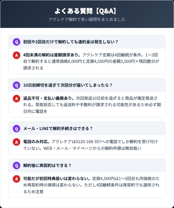 アクレケアに関するよくある質問