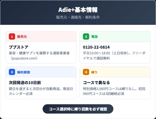 Adie+（アディエ）の定期コース基本情報まとめ