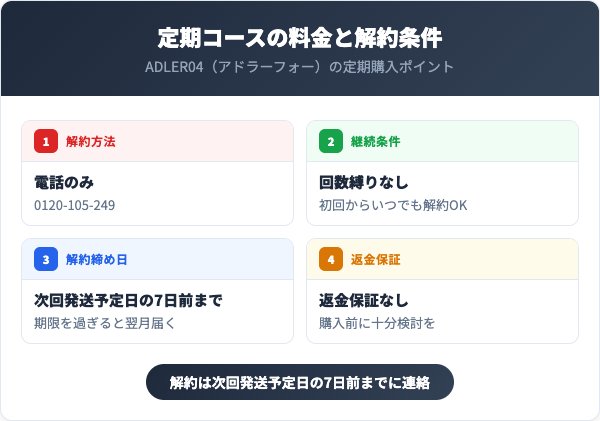 定期コースの料金と解約条件