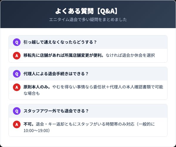 エニタイムフィットネス退会のよくある質問Q&A