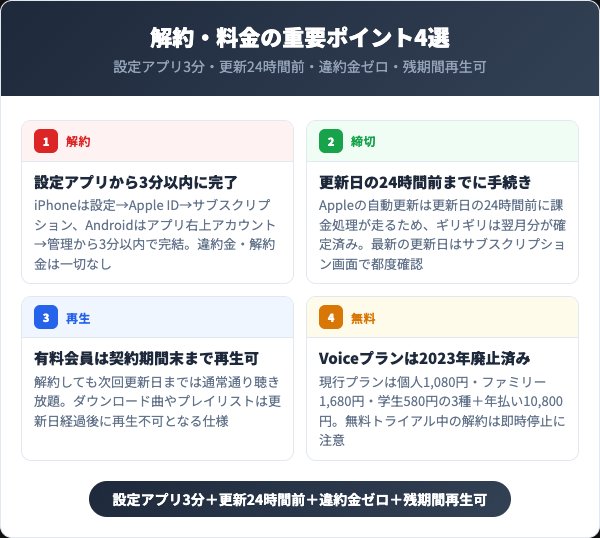 Apple Music解約の重要ポイント7選【2026年最新】