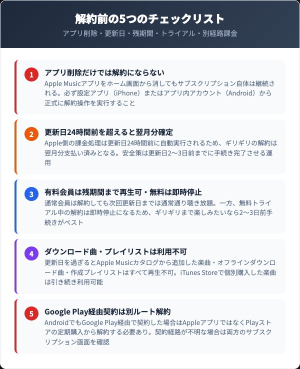 解約前に確認したい5つの注意点と無料トライアル攻略法