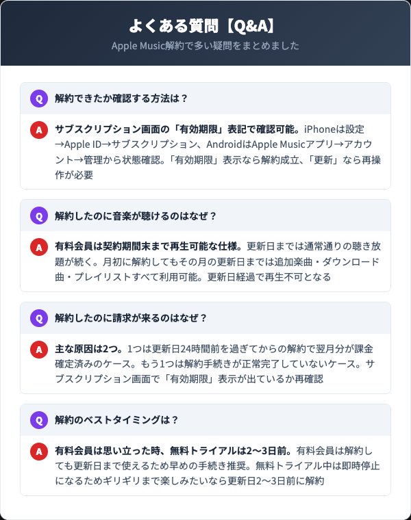 Apple Music解約に関するよくある質問Q&A