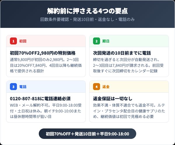 朝のルテイン＆プラセンタ解約前の4つの要点
