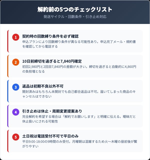 朝のルテイン＆プラセンタ解約前チェックリスト