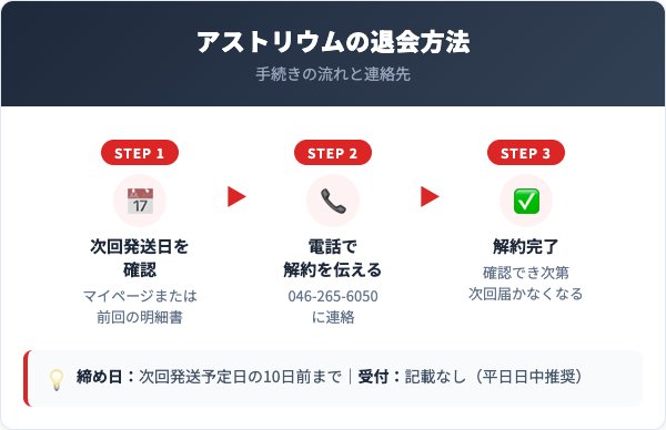 アストリウム解約方法【手順を解説】