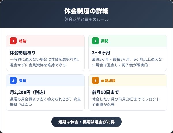 アトリオドゥーエの休会制度