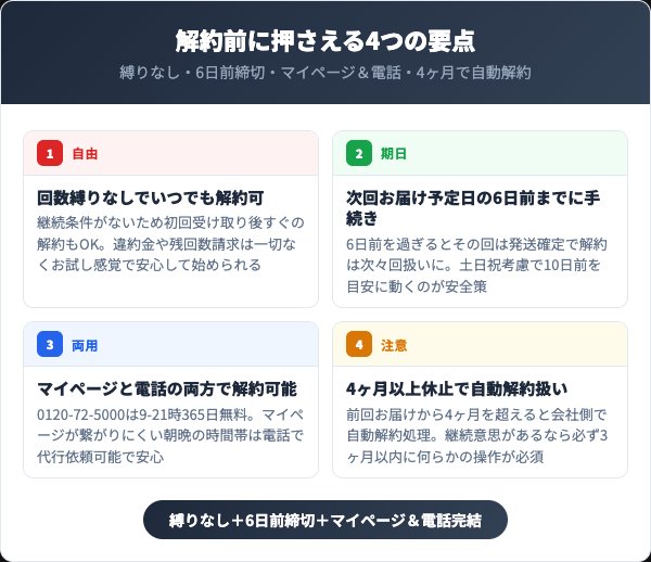 アテニア解約前に押さえるべき4つの要点