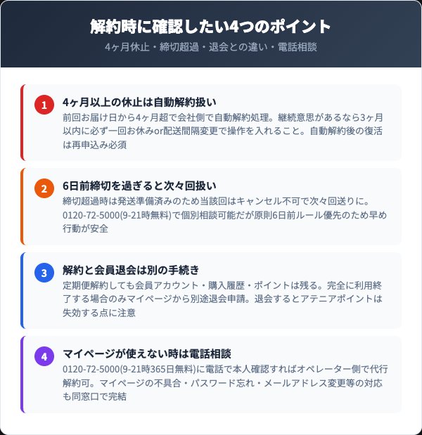 解約時の注意点とよくあるトラブル対応