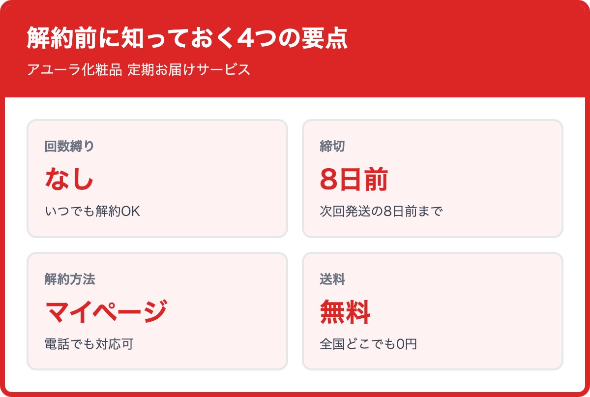 アユーラ定期を解約する前に知っておくべき4つの要点