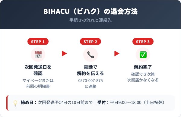 BIHACU（ビハク）解約方法【手順を解説】