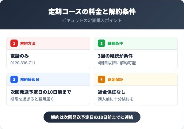 定期コースの料金と解約条件