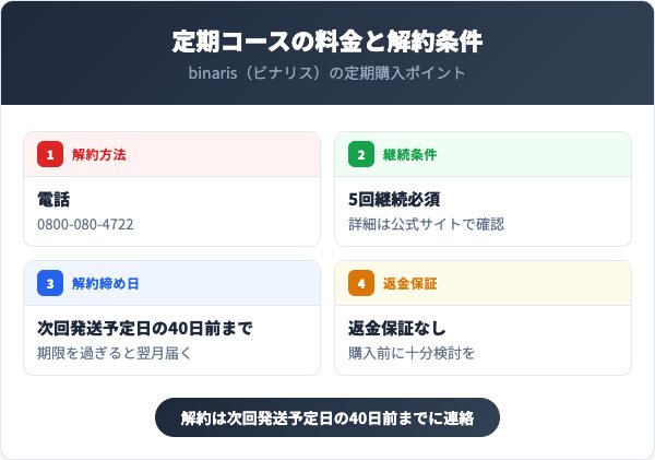 定期コースの料金と解約条件