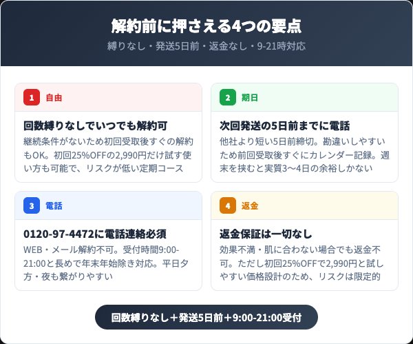 ビオルガクレンジング解約前に押さえるべき4つの要点