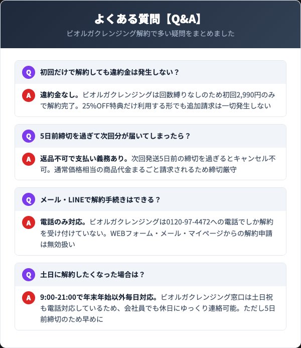 ビオルガクレンジング解約に関するよくある質問
