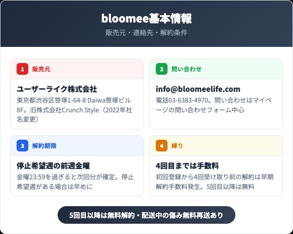 bloomee（ブルーミー）のサブスクプラン基本情報まとめ