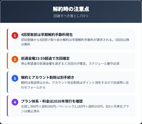 bloomee（ブルーミー）解約時の注意点・トラブル対処法