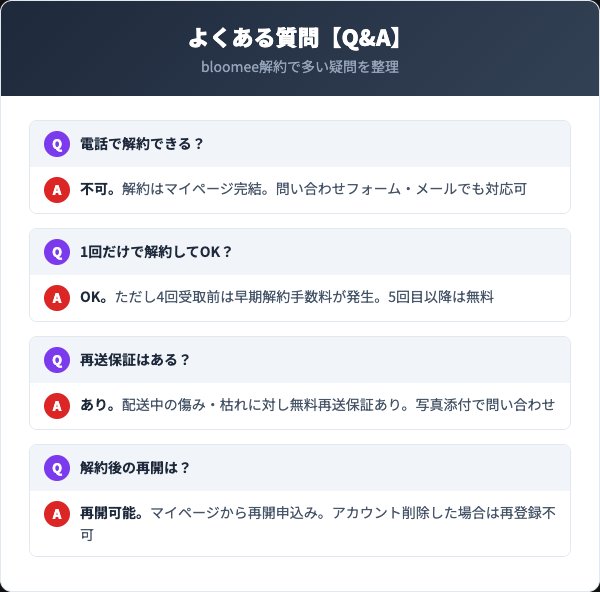 【Q&A】bloomee（ブルーミー）解約に関するよくある質問