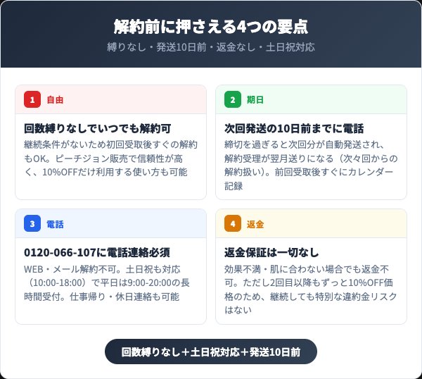 ボムバストクリームリッチを解約する前に知っておくべき4つの要点