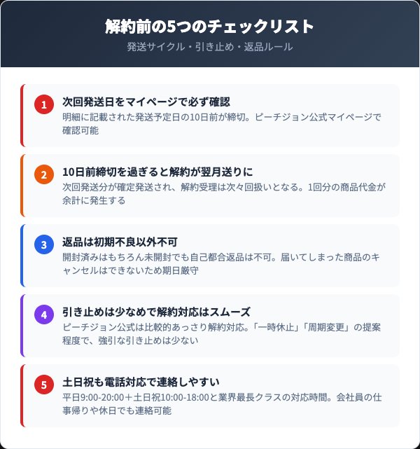 解約前に確認すべき5つのチェックリスト