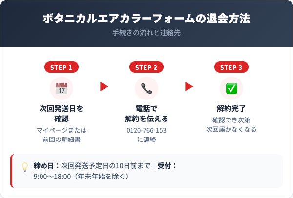 ボタニカルエアカラーフォーム解約方法【手順を解説】