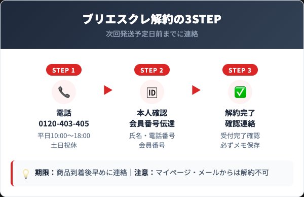 ブリエスクレモイスチュアリキッドの解約方法【電話の手順を解説】