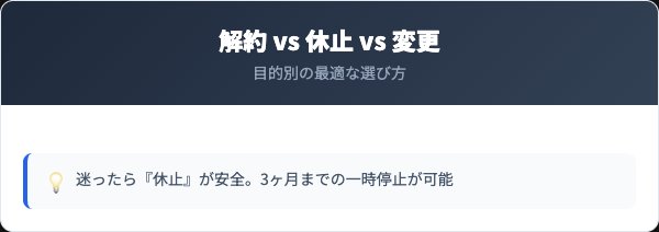 ブリエスクレモイスチュアリキッドの解約・休止・コース変更を比較